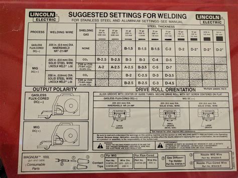 mig welding sheet metal loncoln nascar 220|lincoln mig welding settings chart.